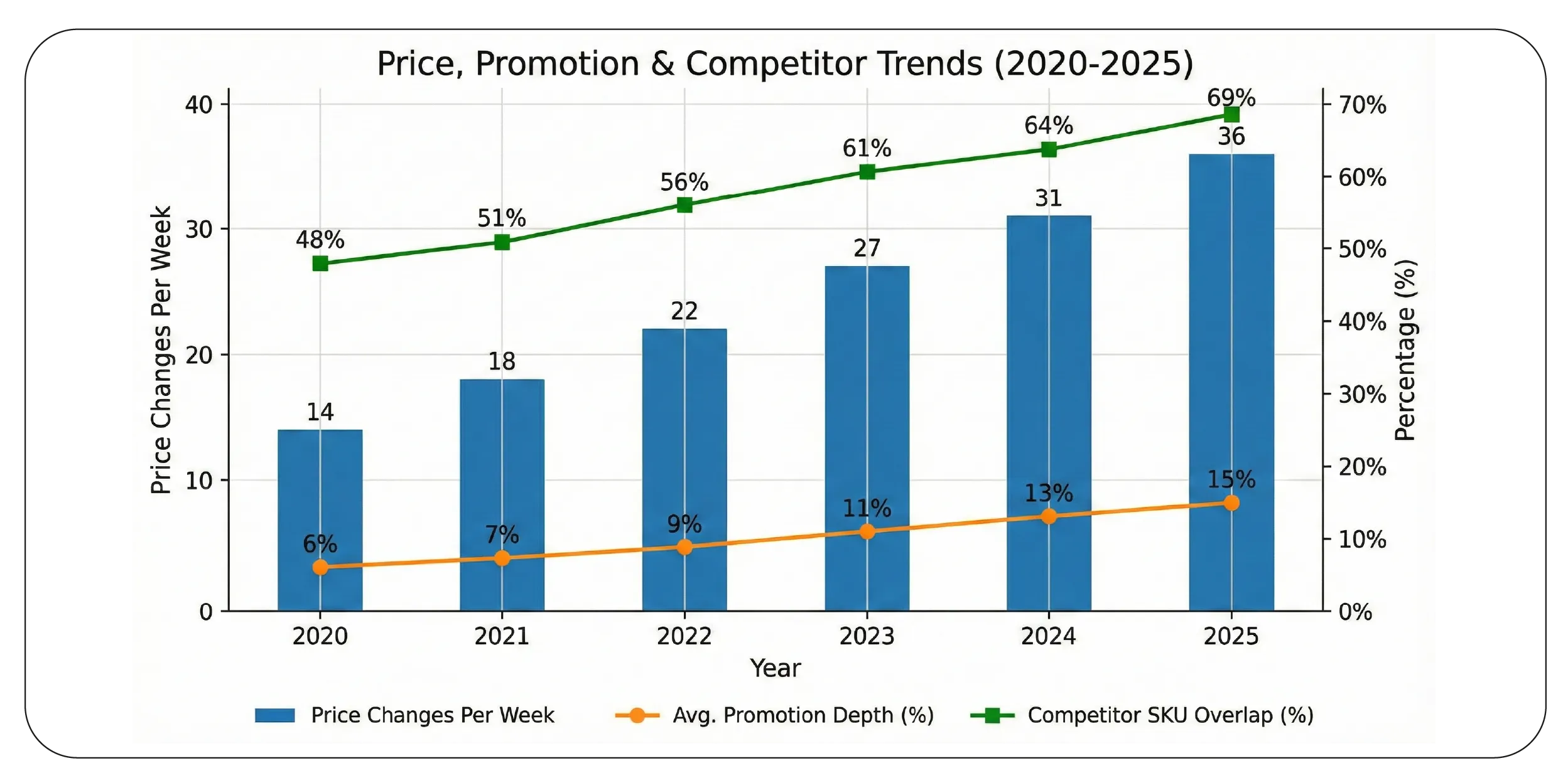 Price Intelligence & Competitive Strategy